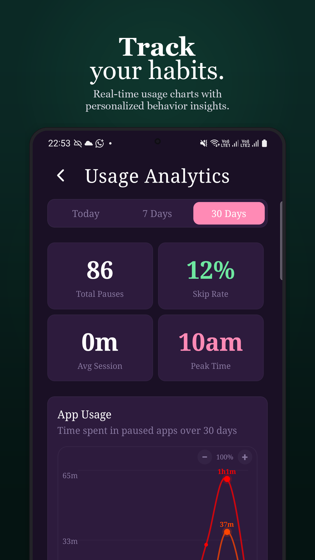 Usage analytics and habit tracking