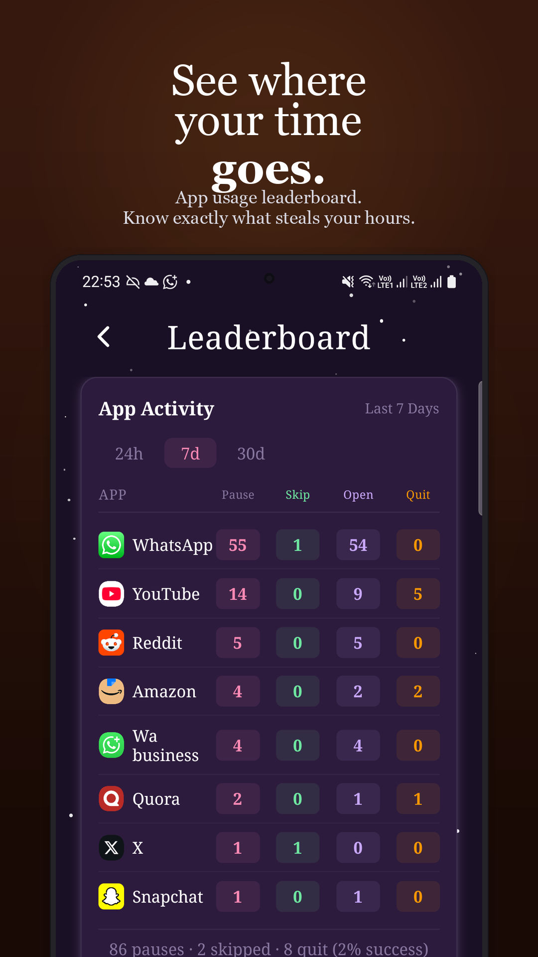App leaderboard — see which apps steal the most time